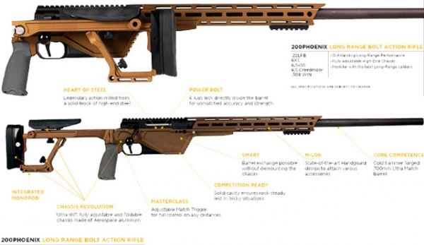 SIG Sauer представила две высокоточные винтовки с продольно-скользящим затвором